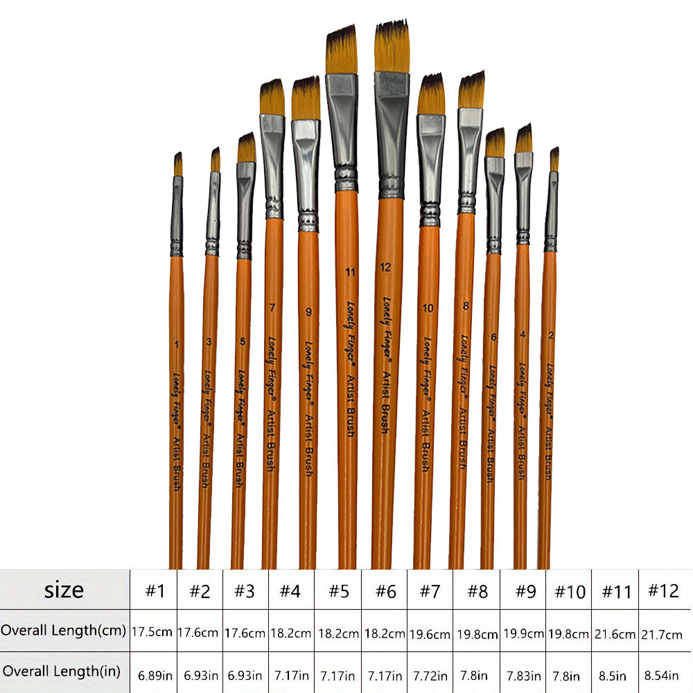 Угловые кисти для рисования, 1 – обзор и цена Gouache Paint Set